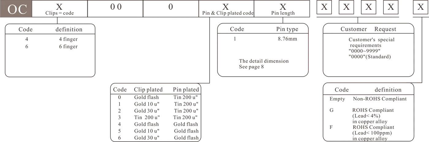 OC - how to order