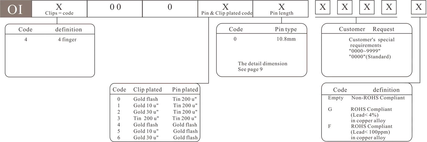 OI - how to order