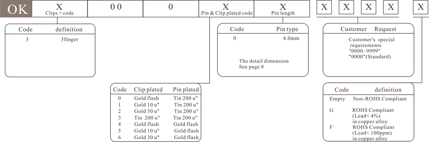 OK - how to order