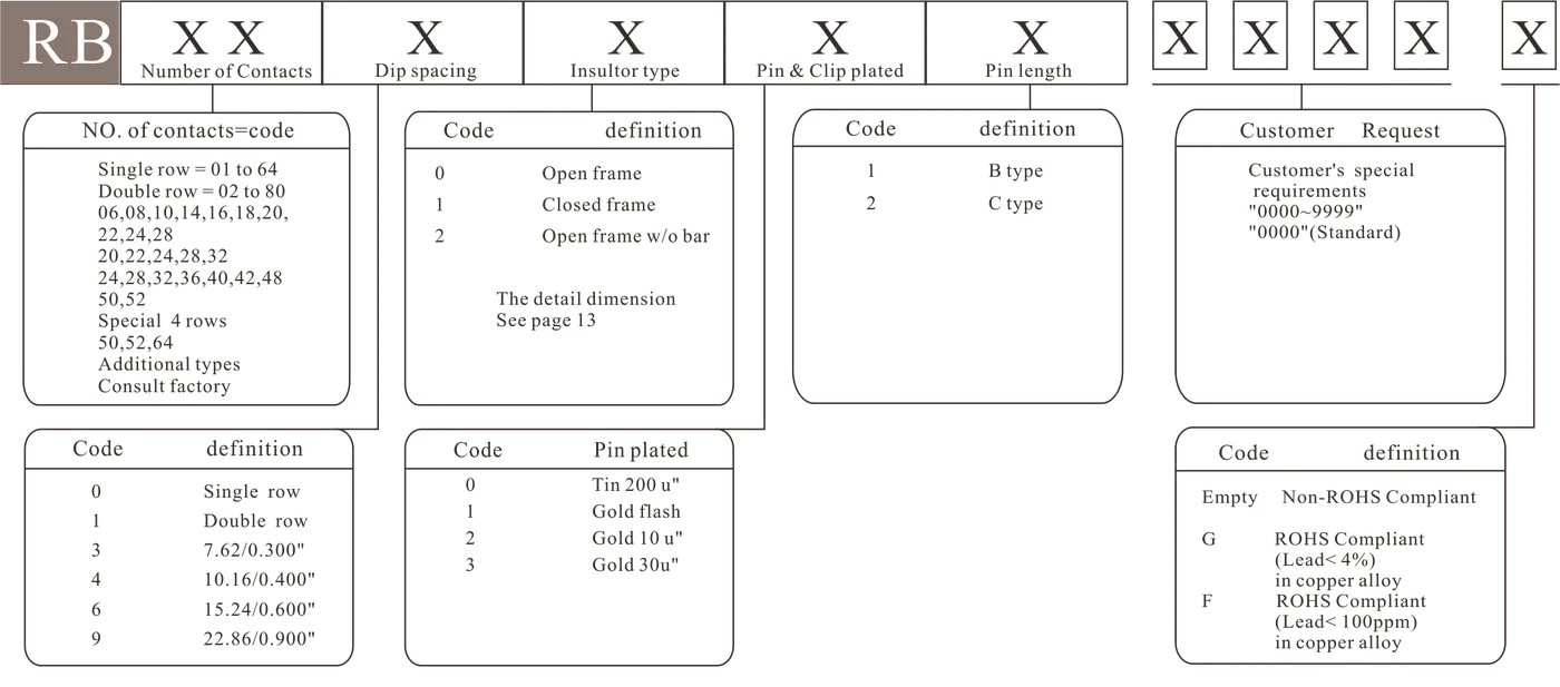 RB Single row - how to order