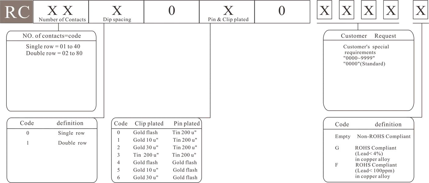 RC Double row - how to order