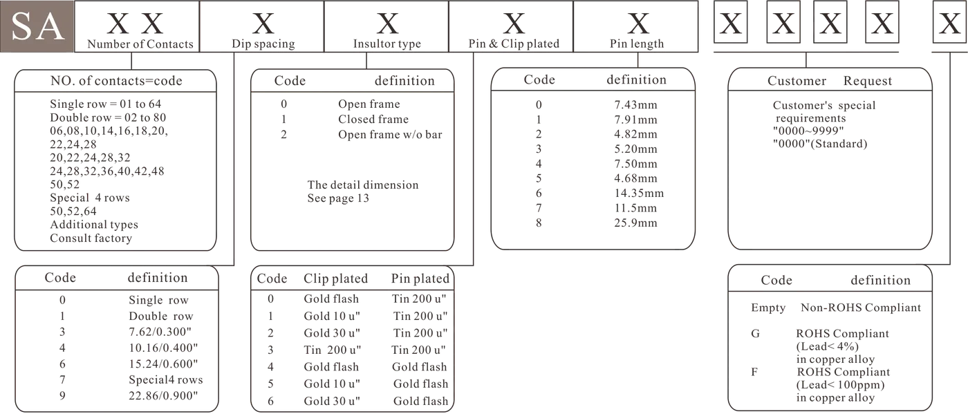 SA Special 4 row - how to order