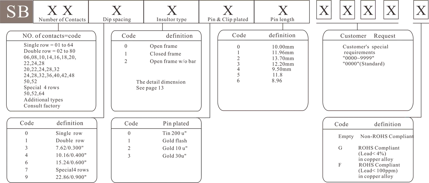 SB Special 4 row - how to order