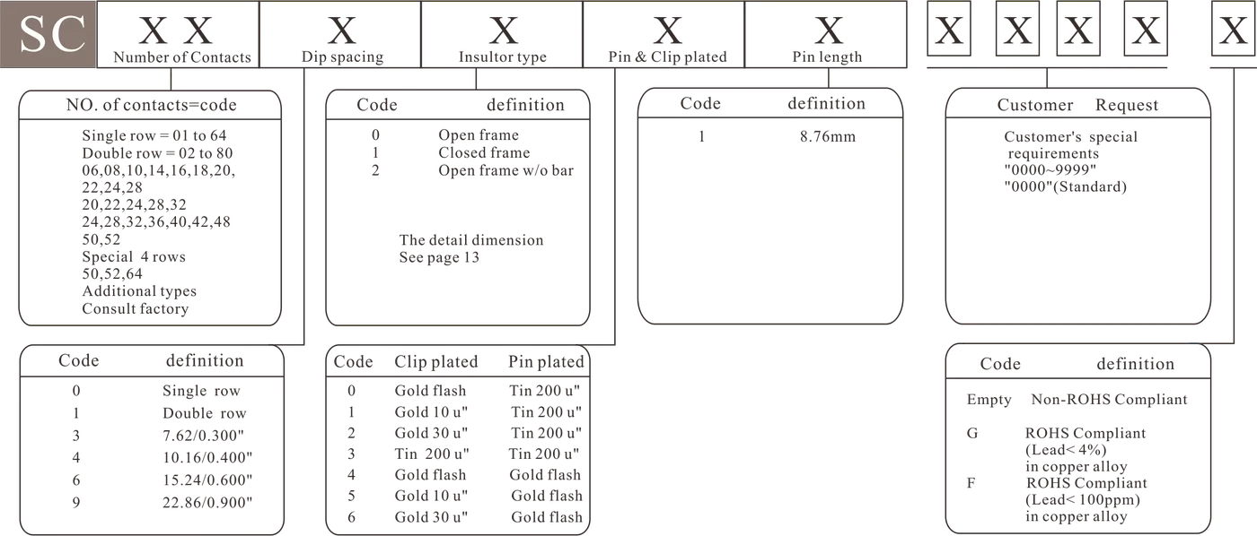 SC With bar - how to order
