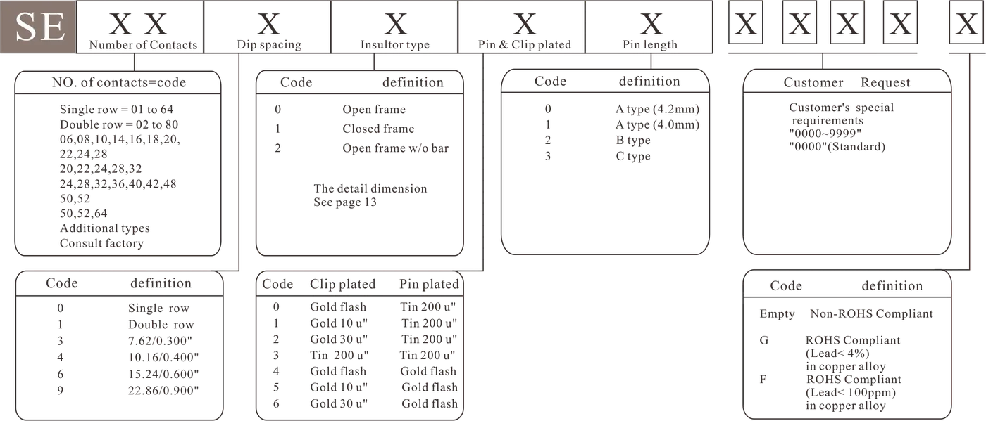 SE Close fram-0 - how to order