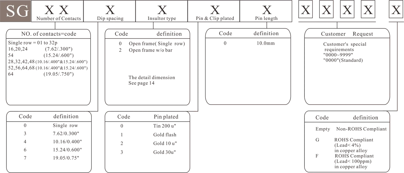SG Single row - how to order