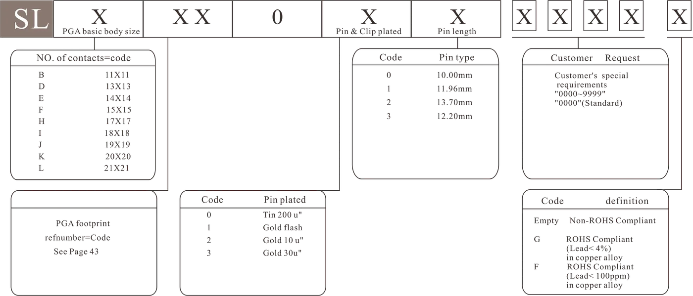 SL - how to order