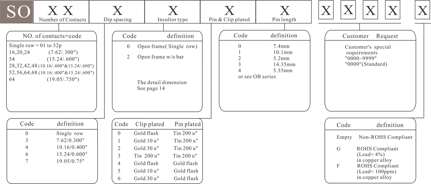 SO W/O bar - how to order