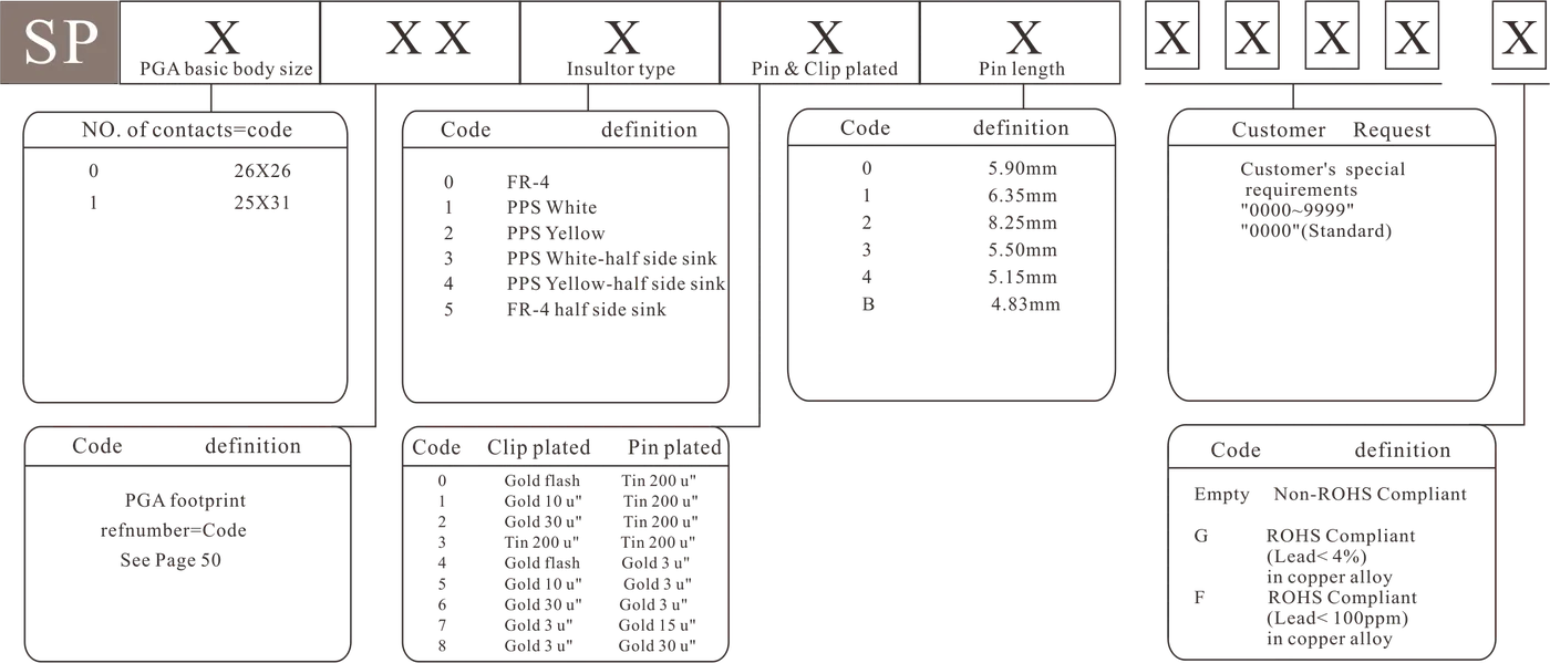 SP - how to order