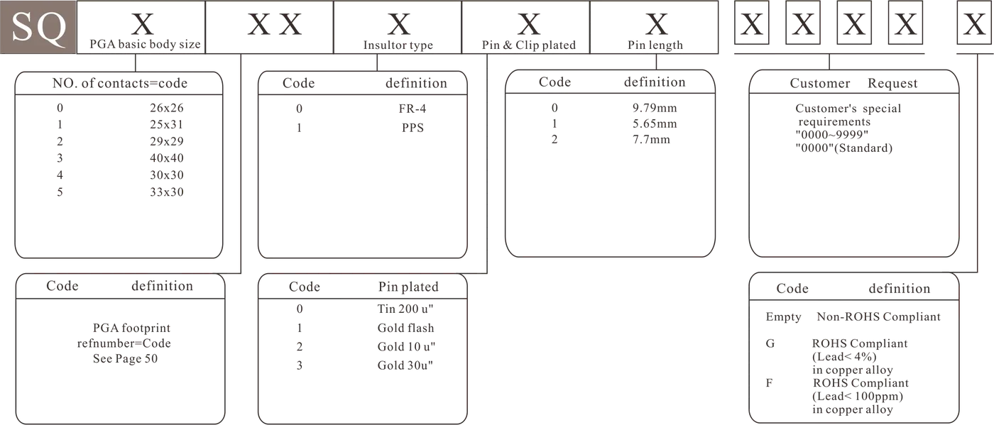 SQ - how to order