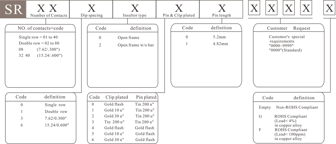 SR With bar - how to order