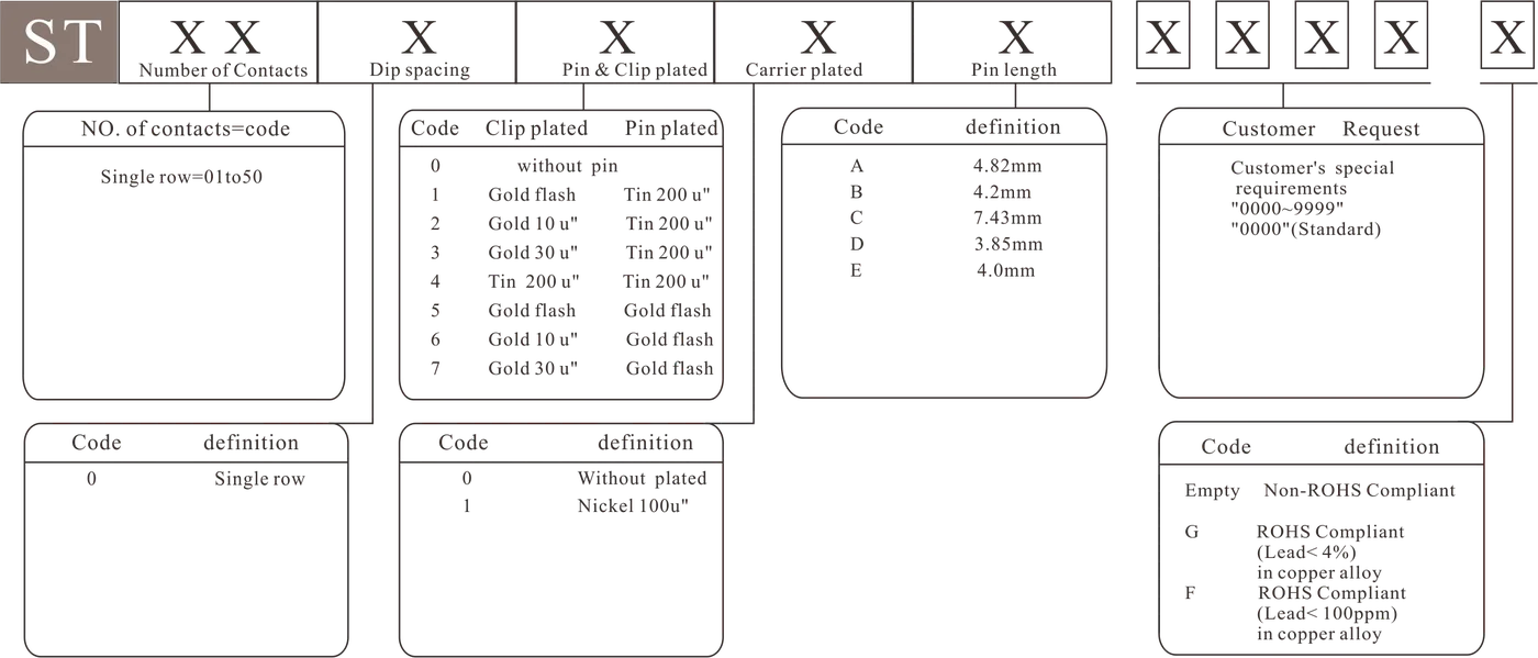 ST Series - how to order