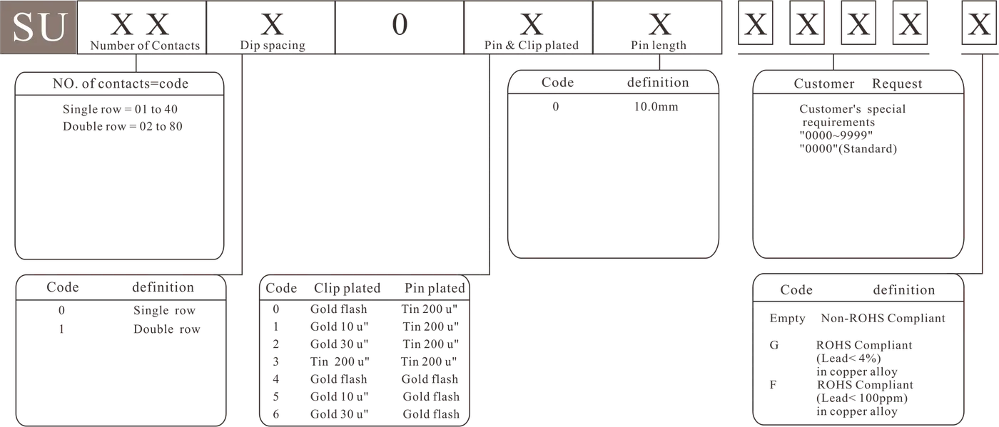 SU Double row - how to order