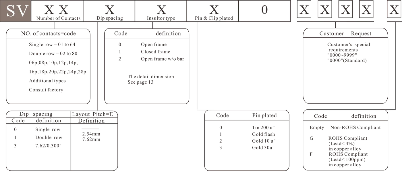 SV Double row - how to order