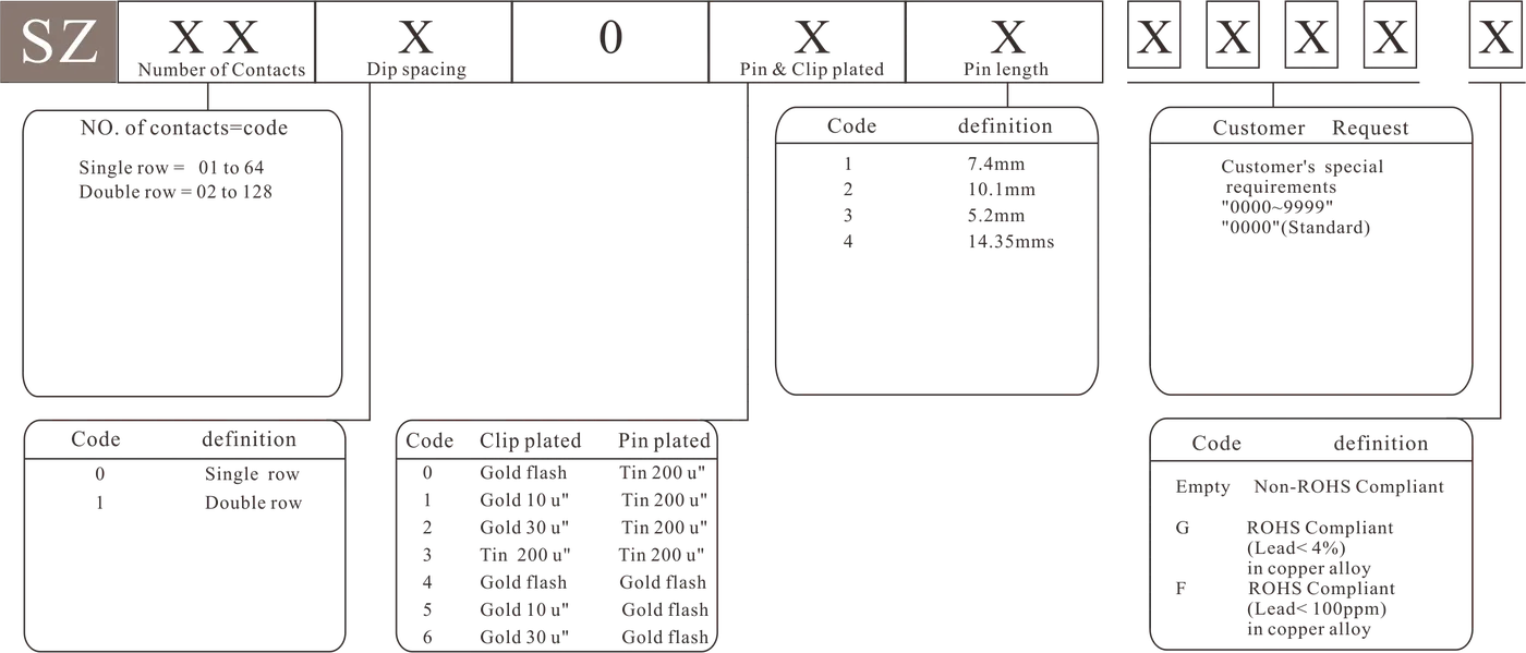 SZ Double row - how to order
